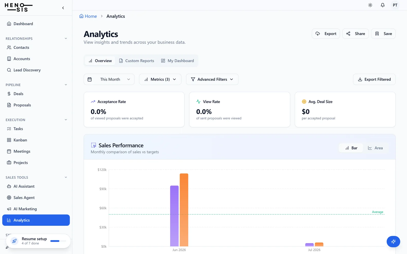 Know your numbers without a BI tool